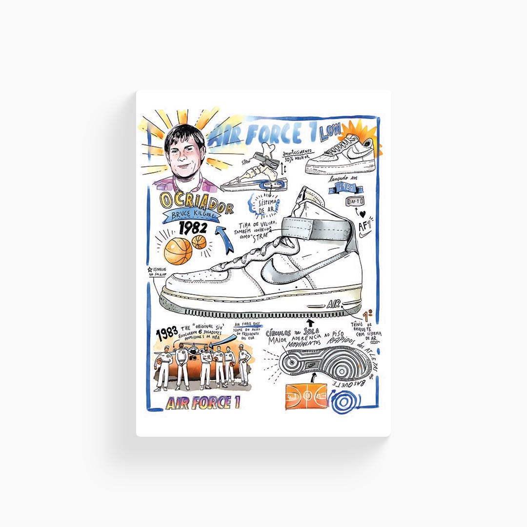 Nike air Force 1 Sneakers Poster